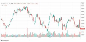 تحليل سهم بلاكستون 25/4