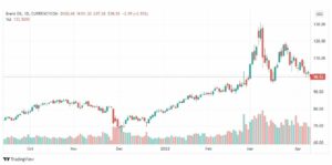 تحليل خام برنت 12/4