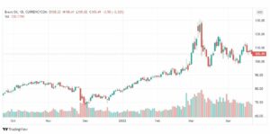 تحليل خام برنت 25/4