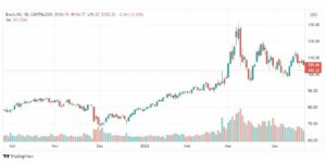 تحليل خام برنت 26/4