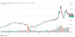 تحليل خام برنت 4/4