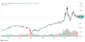 تحليل خام برنت 6/4