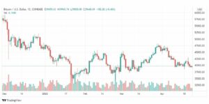 تحليل البتكوين دولار 25/4