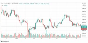 تحليل البتكوين دولار 28/4