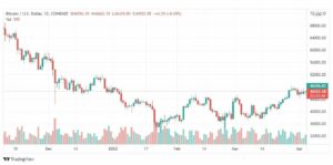 تحليل البتكوين دولار 5/4