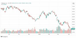 تحليل سهم سيتي جروب 11/4