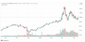 تحليل النفط 13/4