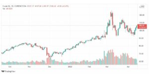 تحليل النفط 18/4