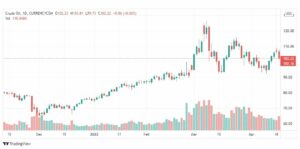تحليل النفط 21/4