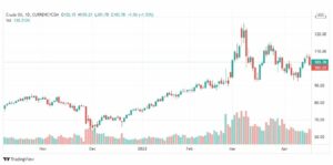 تحليل النفط 22/4