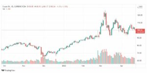 تحليل النفط 25/4