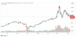 تحليل النفط 8/4