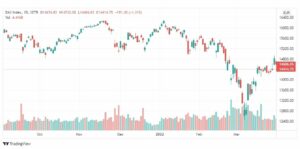 تحليل مؤشر داكس 1/4
