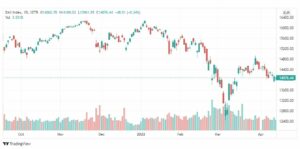 تحليل مؤشر داكس 14/4