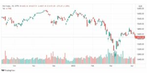 تحليل مؤشر داكس 7/4