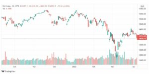 تحليل مؤشر داكس 8/4