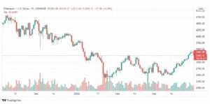 تحليل الإيثريوم دولار 1/4