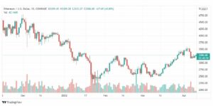 تحليل الايثريوم دولار 11/4
