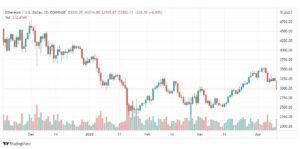 تحليل الإيثريوم دولار 12/4