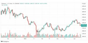 تحليل الإيثريوم دولار 13/4