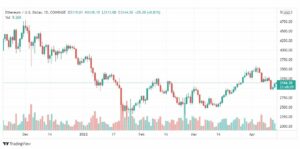 تحليل الإيثريوم دولار 14/4
