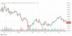 تحليل الإيثريوم دولار 18/4