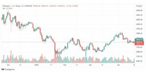 تحليل الإيثريوم دولار 19/4