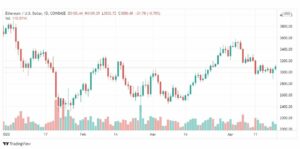تحليل الإيثريوم دولار 21/4
