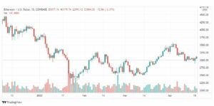تحليل الإيثريوم دولار 22/4