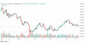 تحليل الإيثريوم دولار 25/4