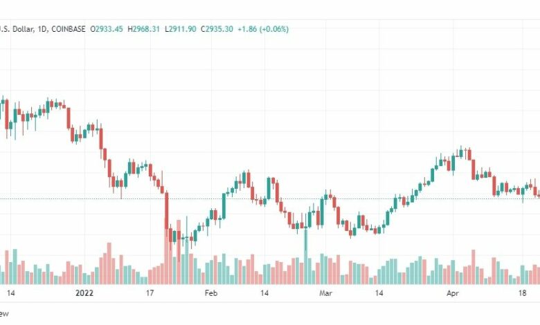 تحليل الإيثريوم دولار 25/4