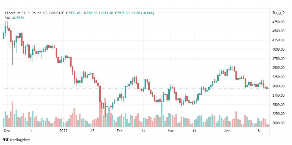 تحليل الإيثريوم دولار 25/4