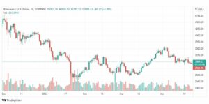 تحليل الإيثريوم دولار 26/4