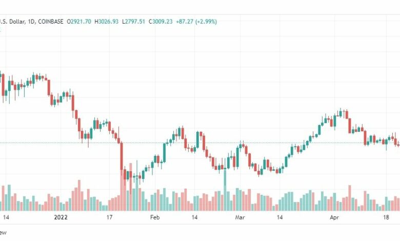 تحليل الإيثريوم دولار 26/4