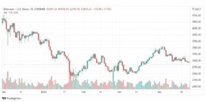 تحليل الإيثريوم دولار 27/4
