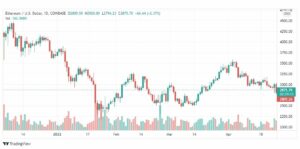 تحليل الإيثريوم دولار 28/4