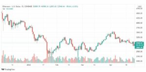 تحليل الإيثريوم دولار 29/4