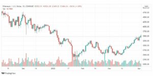 تحليل الإيثريوم دولار 4/4