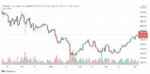 تحليل الإيثريوم دولار 5/4