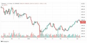 تحليل الإيثريوم دولار 6/4