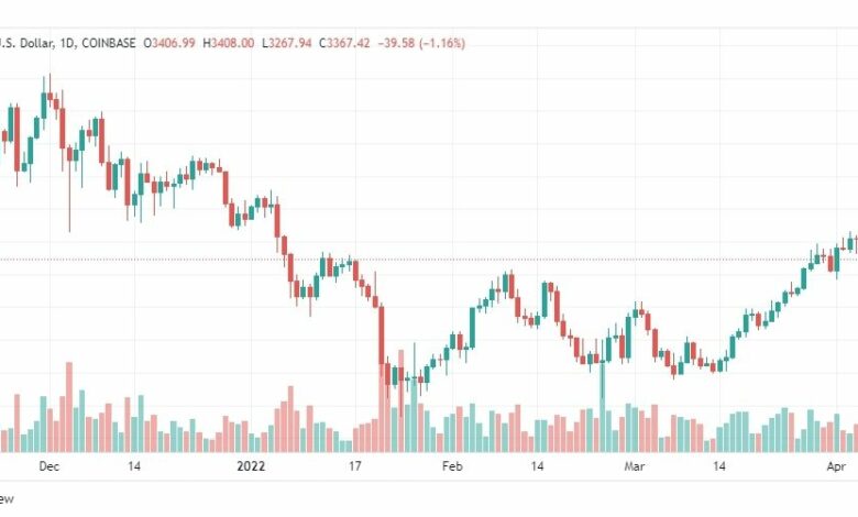 تحليل الإيثريوم دولار 6/4