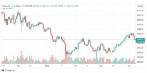تحليل الإيثريوم دولار 7/4