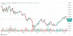 تحليل الإيثريوم دولار 8/4