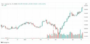 تحليل اليورو ين 21/4
