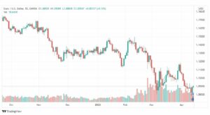 تحليل اليورو دولار 14/4