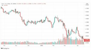 تحليل اليورو دولار 18/4