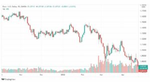 تحليل اليورو دولار 26/4