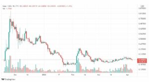 تحليل عملة جالا 6/4