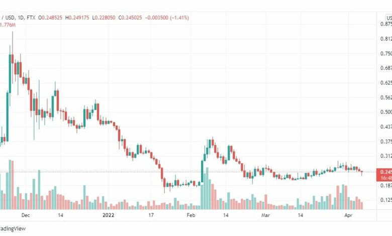 تحليل عملة جالا 6/4