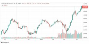 تحليل الباوند مقابل الين 14/4